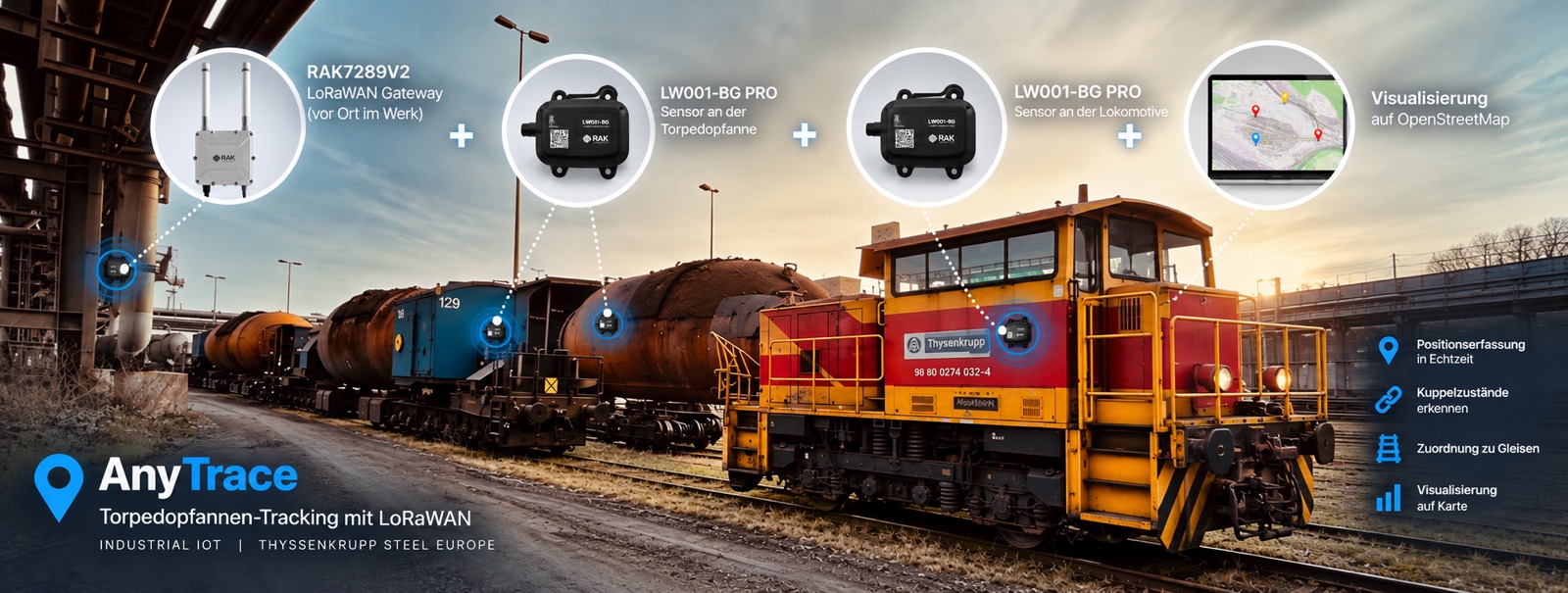 AnyTrace-Prototyp: Torpedopfannen-Tracking mit LoRaWAN-Gateway, Sensoren und OpenStreetMap bei thyssenkrupp Steel Europe